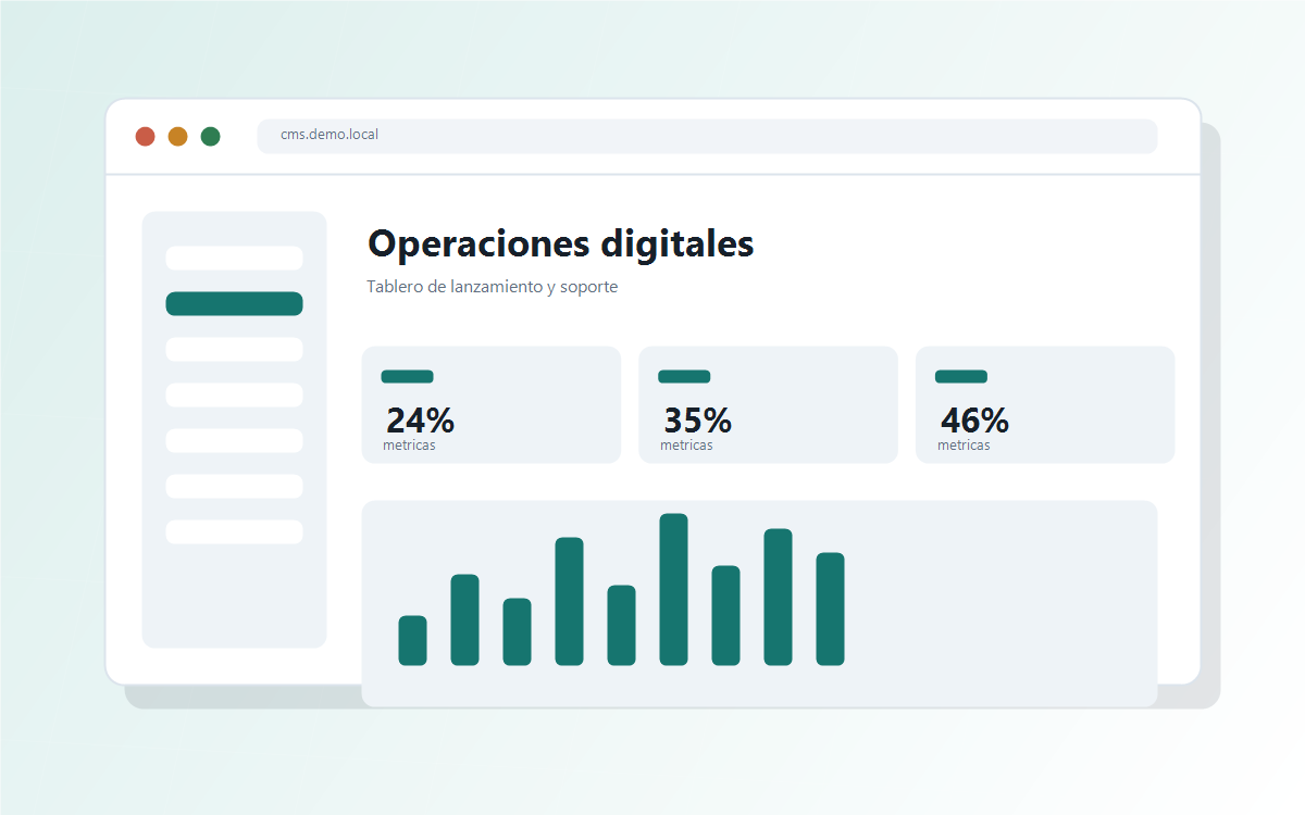 Tablero de operaciones digitales