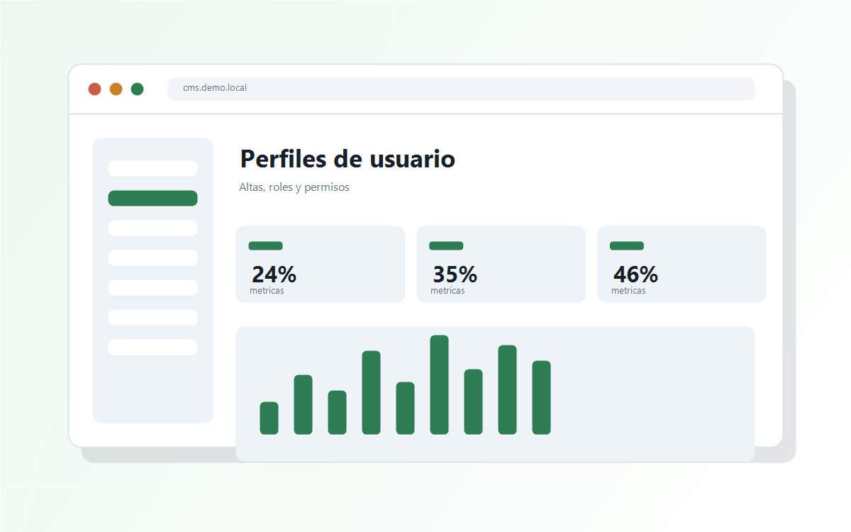 Listado de perfiles de usuario