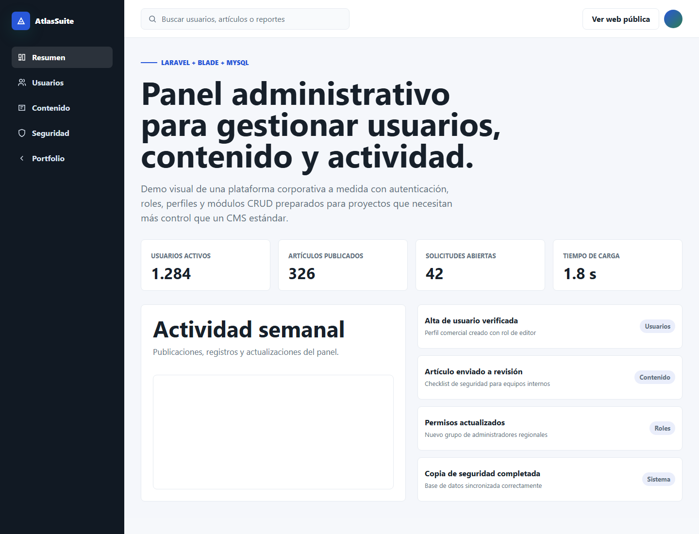 Demo de plataforma corporativa con dashboard